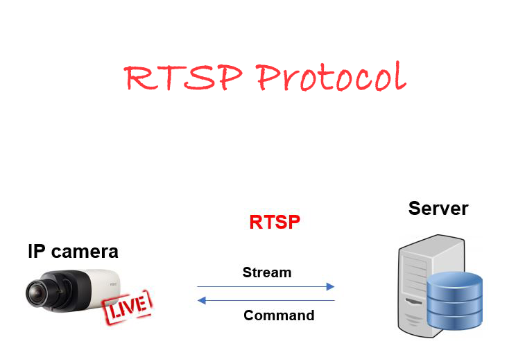 Streaming RTSP on a Web browser using ffmpeg